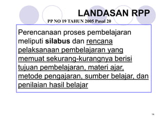 14
LANDASAN RPP
Perencanaan proses pembelajaran
meliputi silabus dan rencana
pelaksanaan pembelajaran yang
memuat sekurang-kurangnya berisi
tujuan pembelajaran, materi ajar,
metode pengajaran, sumber belajar, dan
penilaian hasil belajar
PP NO 19 TAHUN 2005 Pasal 20
 