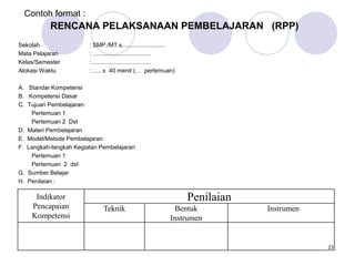 RENCANA PELAKSANAAN PEMBELAJARAN (RPP)
Sekolah : SMP./MT.s..........................
Mata Pelajaran : ...................................
Kelas/Semester : ...................................
Alokasi Waktu : ..... x 40 menit (… pertemuan)
A. Standar Kompetensi
B. Kompetensi Dasar
C. Tujuan Pembelajaran:
Pertemuan 1
Pertemuan 2 Dst
D. Materi Pembelajaran
E. Model/Metode Pembelajaran
F. Langkah-langkah Kegiatan Pembelajaran
Pertemuan 1
Pertemuan 2 dst
G. Sumber Belajar
H. Penilaian :
23
Contoh format :
Indikator
Pencapaian
Kompetensi
Penilaian
Teknik Bentuk
Instrumen
Instrumen
 