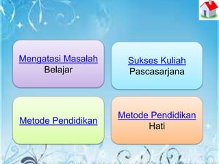Mengatasi Masalah
Belajar
Sukses Kuliah
Pascasarjana
Metode Pendidikan
Metode Pendidikan
Hati
 
