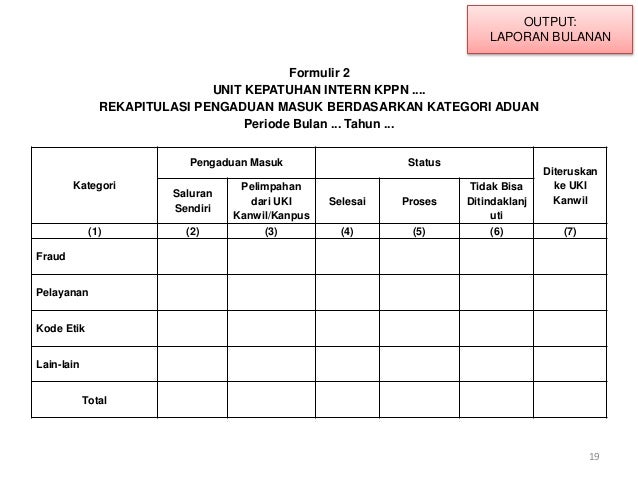 Manajemen pengaduan