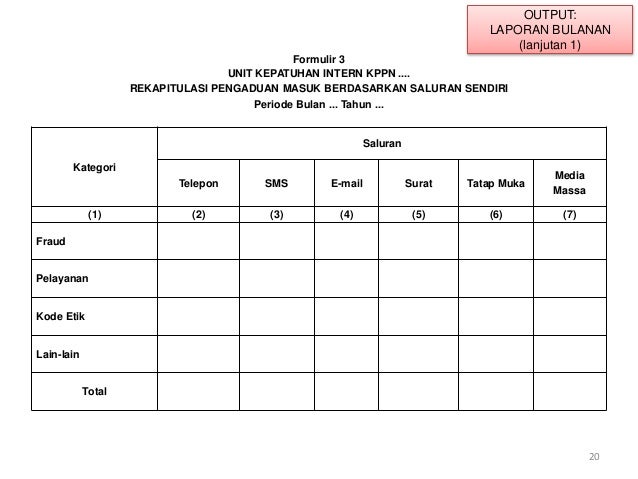 Manajemen pengaduan