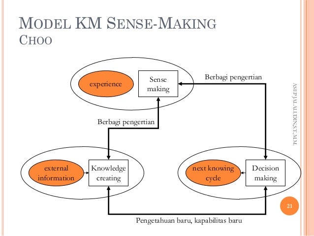 Manajemen pengetahuan asep_jalaludin_3&4_a