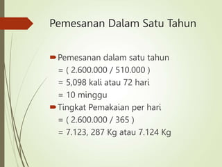 Pemesanan Dalam Satu Tahun
Pemesanan dalam satu tahun
= ( 2.600.000 / 510.000 )
= 5,098 kali atau 72 hari
= 10 minggu
Tingkat Pemakaian per hari
= ( 2.600.000 / 365 )
= 7.123, 287 Kg atau 7.124 Kg
 