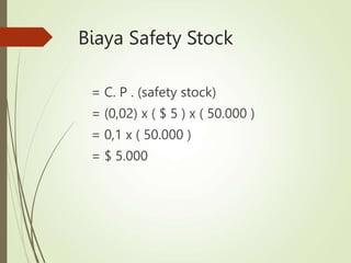 Biaya Safety Stock
= C. P . (safety stock)
= (0,02) x ( $ 5 ) x ( 50.000 )
= 0,1 x ( 50.000 )
= $ 5.000
 