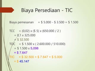 Biaya Persediaan - TIC
Biaya pemesanan = $ 5.000 - $ 3.500 = $ 1.500
TCC = (0,02) x ($ 5) x (650.000 / 2 )
= 0,1 x 325.000
= $ 32.500
TOC = $ 1.500 x ( 2.600.000 / 510.000)
= $ 1.500 x 5,098
= $ 7.647
TIC = $ 32.500 + $ 7.647 + $ 5.000
= $ 45.147
 
