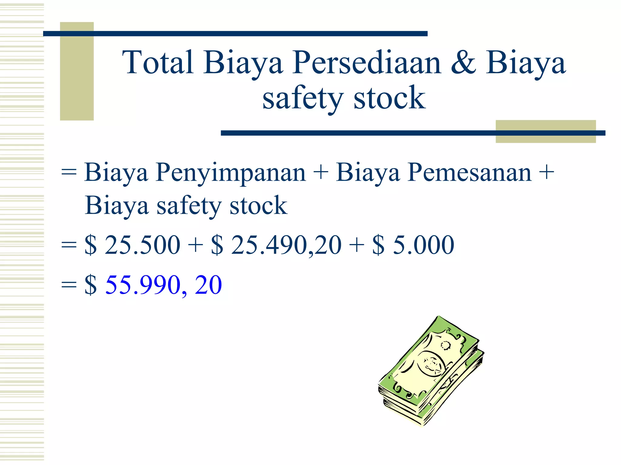 Total Biaya Persediaan & Biaya safety stock = Biaya Penyimpanan + Biaya Pemesanan + Biaya safety stock = $ 25.500 + $ 25.490,20 + $ 5.000 = $  55.990, 20   