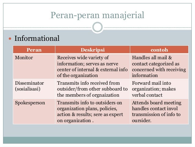 Manajemen perubahan
