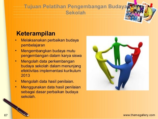 Manajemen Perubahan