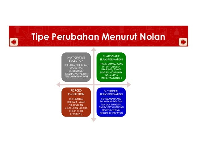 Manajemen Perubahan Pert 1 6