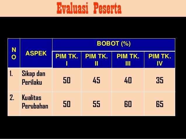 Manajemen perubahan slide