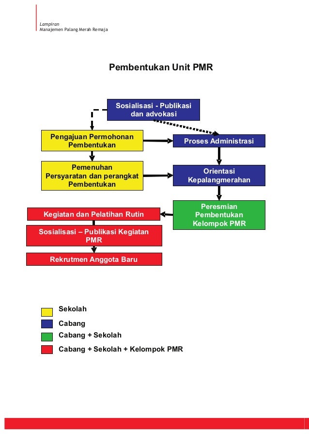 Contoh Laporan Program Motivasi Pmr Contoh Laporan Program Motivasi Pmr
