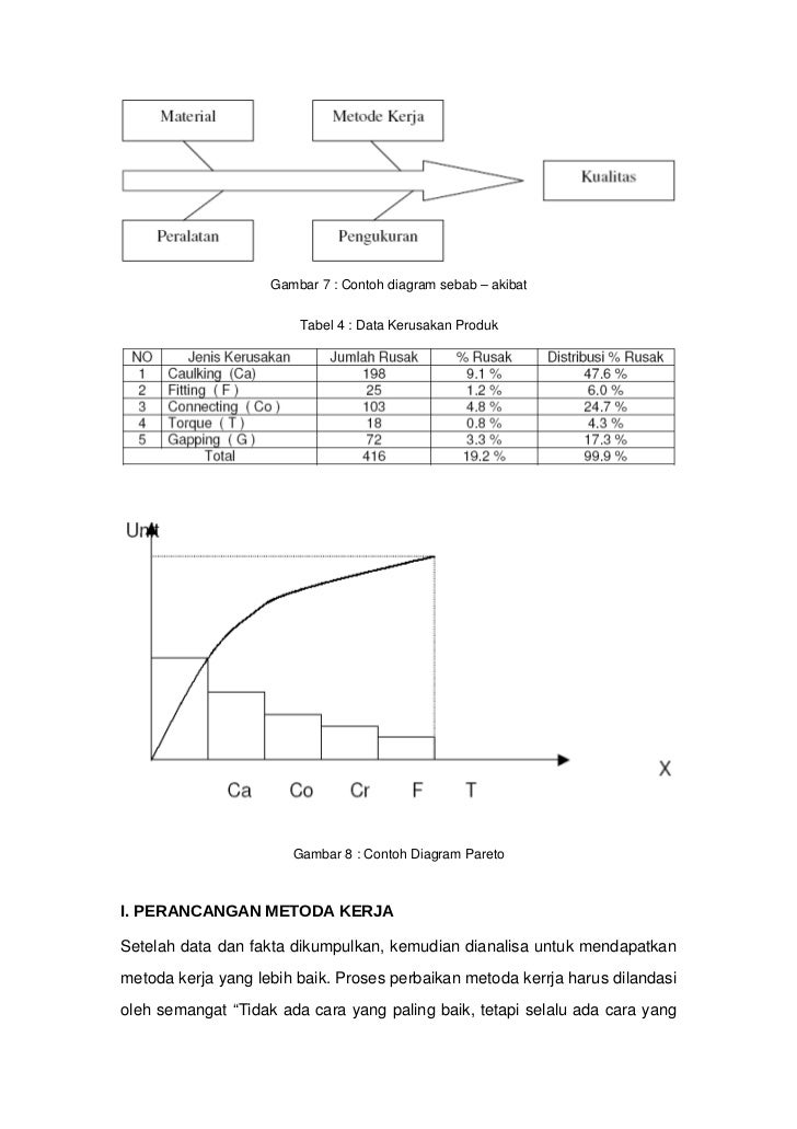Pengertian Diagram Sebab Akibat Images - How To Guide And 
