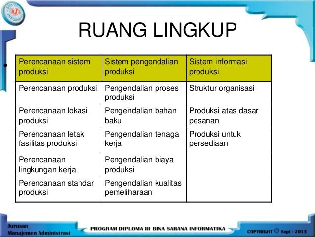 Manajemen Produksi