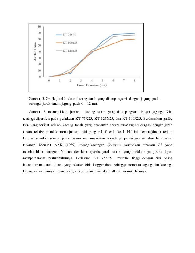 Praktikum Manajemen Tanaman