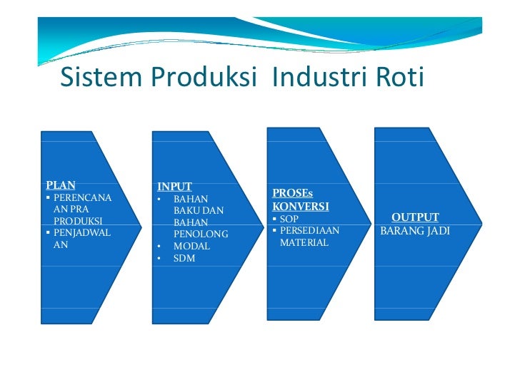 Manajemen produksi sari roti juhaeri - pasca sarjana 