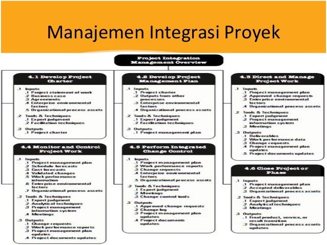 Project Management Body of Knowledge Project Management Body of Knowledge