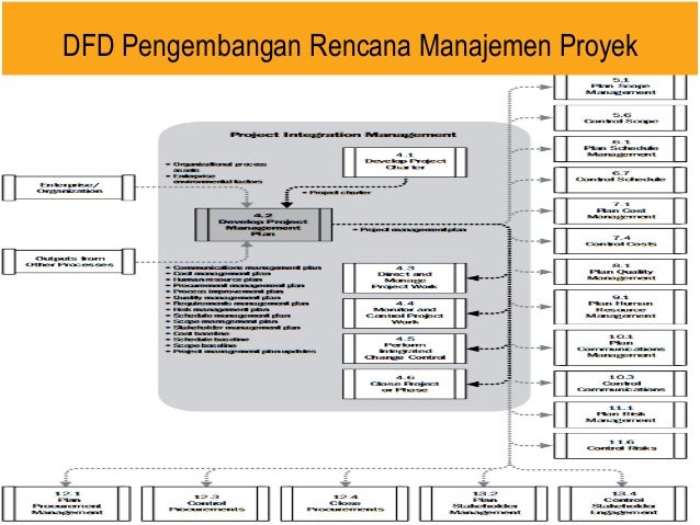 Project Management Body of Knowledge Project Management Body of Knowledge
