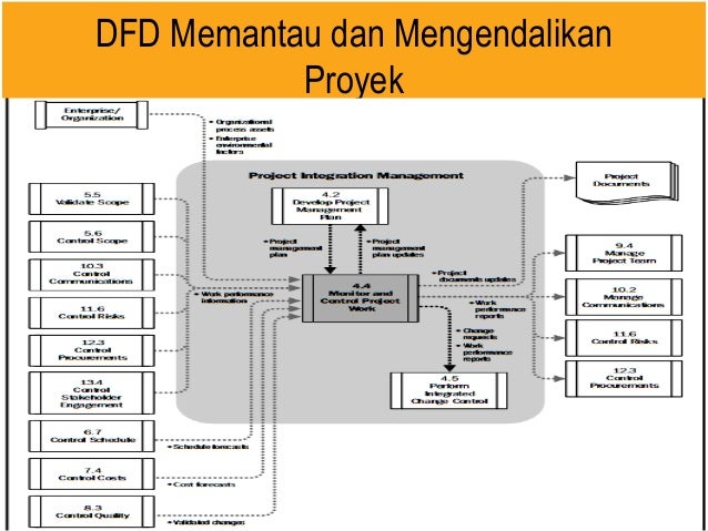 Project Management Body of Knowledge