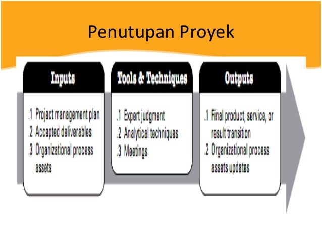 Project Management Body of Knowledge Project Management Body of Knowledge