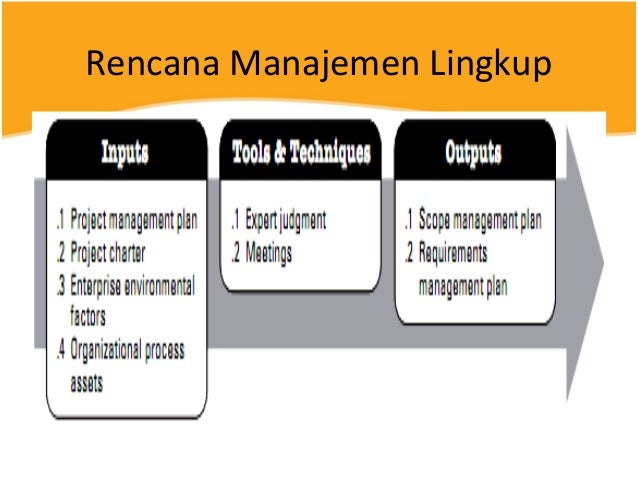 Project Management Body of Knowledge Project Management Body of Knowledge