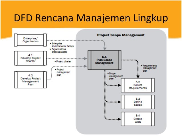 Project Management Body of Knowledge