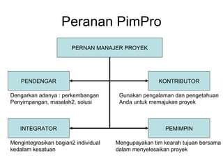 Peranan PimPro
PERNAN MANAJER PROYEK
PENDENGAR
INTEGRATOR
KONTRIBUTOR
PEMIMPIN
Dengarkan adanya : perkembangan
Penyimpangan, masalah2, solusi
Gunakan pengalaman dan pengetahuan
Anda untuk memajukan proyek
Mengintegrasikan bagian2 individual
kedalam kesatuan
Mengupayakan tim kearah tujuan bersama
dalam menyelesaikan proyek
 