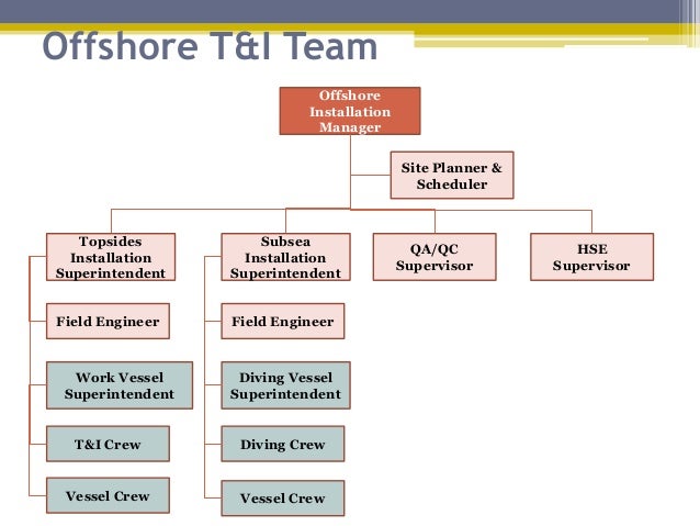 Manajemen proyek epci offshore utk kontraktor EPCI 23 aug 2014