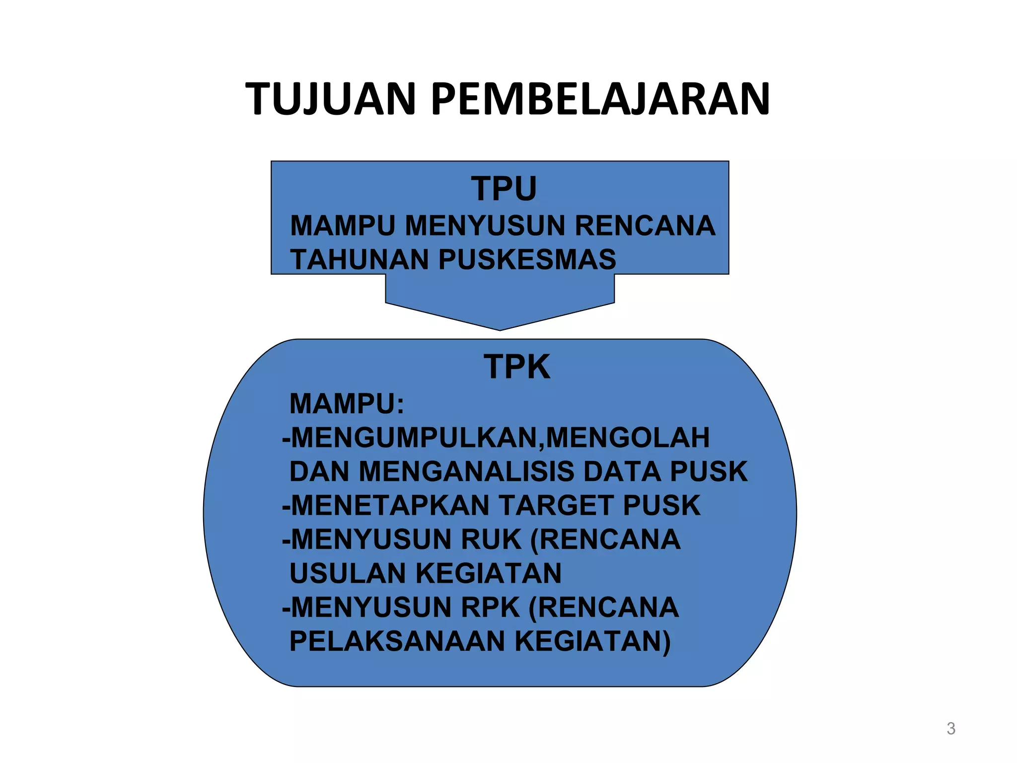 Manajemen Puskesmas Ppt
