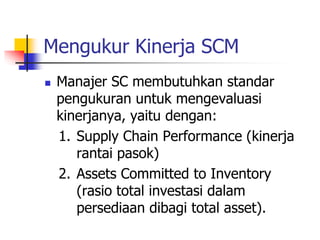 Mengukur Kinerja SCM
 Manajer SC membutuhkan standar
pengukuran untuk mengevaluasi
kinerjanya, yaitu dengan:
1. Supply Chain Performance (kinerja
rantai pasok)
2. Assets Committed to Inventory
(rasio total investasi dalam
persediaan dibagi total asset).
 