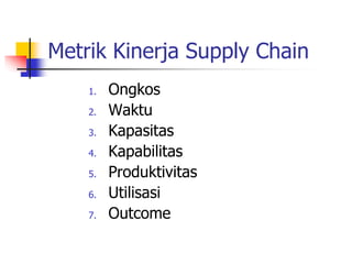 Metrik Kinerja Supply Chain
1. Ongkos
2. Waktu
3. Kapasitas
4. Kapabilitas
5. Produktivitas
6. Utilisasi
7. Outcome
 
