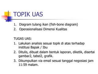 TOPIK UAS
1. Diagram tulang ikan (fish-bone diagram)
2. Operasionalisasi Dimensi Kualitas
TUGAS UAS:
1. Lakukan analisis sesuai topik di atas terhadap
institusi Bapak / Ibu
2. Ditulis, dibuat dalam bentuk laporan, diketik, disertai
gambar2, tabel2, grafik.
3. Dikumpulkan via email sesuai tanggal negosiasi jam
11:59 malam.
 