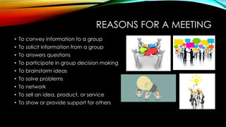 REASONS FOR A MEETING 
• To convey information to a group 
• To solicit information from a group 
• To answers questions 
• To participate in group decision making 
• To brainstorm ideas 
• To solve problems 
• To network 
• To sell an idea, product, or service 
• To show or provide support for others 
 