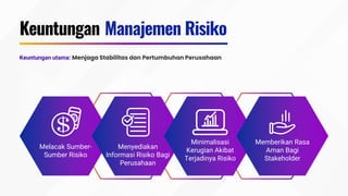 Manajemen Risiko Dalam Menajalankan Bisnis | PPT