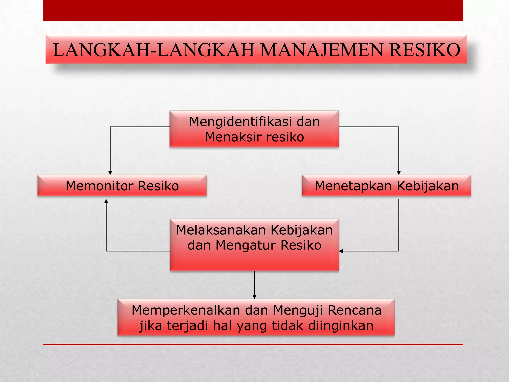 Manajemen Resiko | PPTX