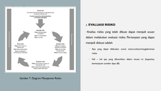 Gambar 7. Diagram Manajemen Risiko
3. EVALUASI RISIKO
•Analisa risiko yang telah dibuat dapat menjadi acuan
dalam melakukan evaluasi risiko. Pertanyaan yang dapat
menjadi diskusi adalah
• Apa yang dapat dilakukan untuk menurunkan/mengeleminasi
risiko
• Hal – hal apa yang dibutuhkan dalam situasi ini (kapasitas,
kemampuan sumber daya dll)
 