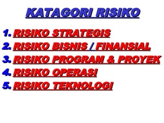 KATAGORI RISIKO
KATAGORI RISIKO
1.
1. RISIKO STRATEGIS
RISIKO STRATEGIS
2.
2. RISIKO BISNIS
RISIKO BISNIS /
/ FINANSIAL
FINANSIAL
3.
3. RISIKO PROGRAM & PROYEK
RISIKO PROGRAM & PROYEK
4.
4. RISIKO OPERASI
RISIKO OPERASI
5.
5. RISIKO TEKNOLOGI
RISIKO TEKNOLOGI
 