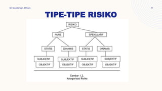 Manajemen Risiko 2.pptx