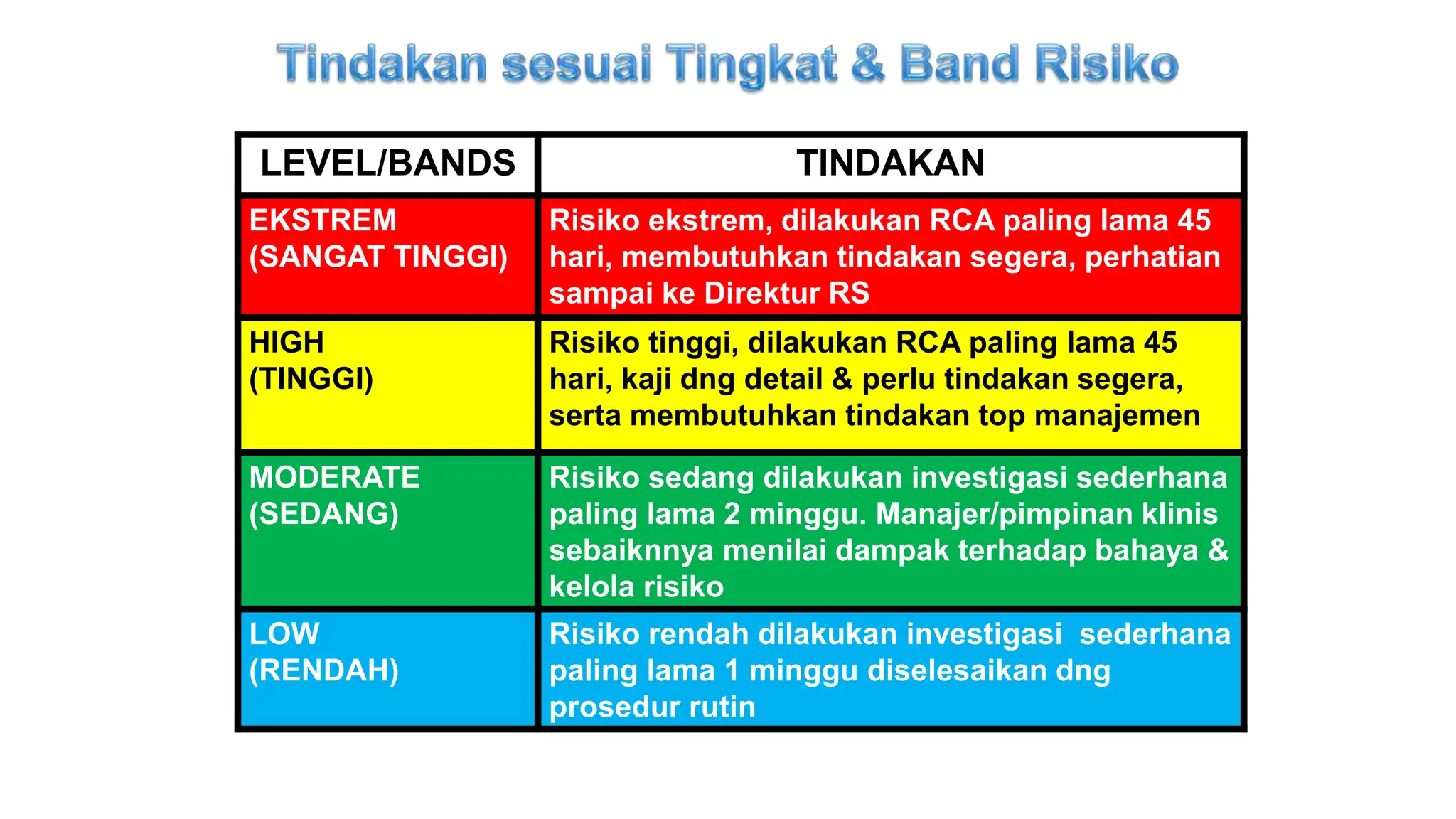 Rumus Risk Level Manajemen Risiko di rumah sakit muhammadiyah siti khodijah | PPTX