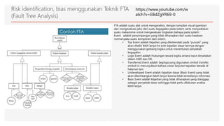 Fta Risk Manajemen risiko Astra.pptx