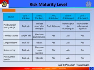 Manajemen risiko di kementerian keuangan | PDF