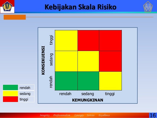 Manajemen risiko di kementerian keuangan