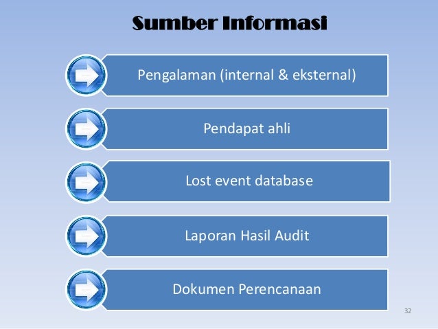 Manajemen risiko di kementerian keuangan