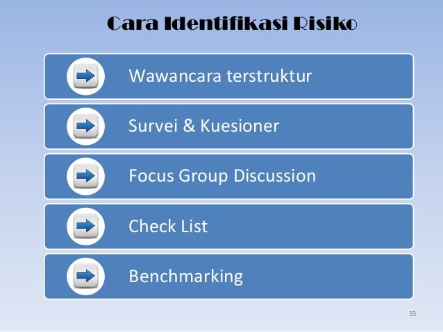 Manajemen risiko di kementerian keuangan