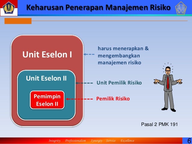 Forex manajemen risiko terbaik