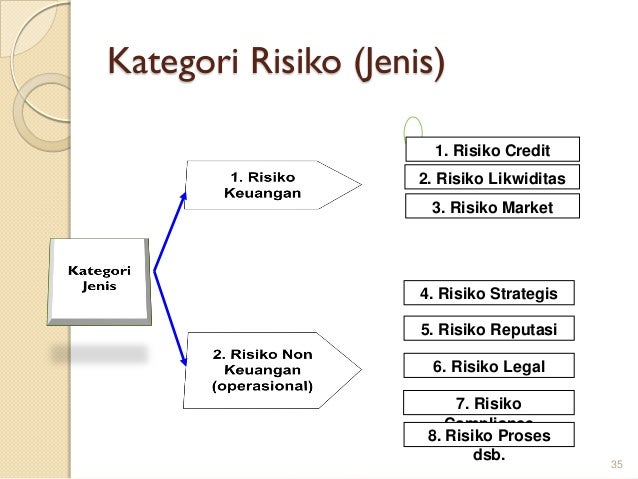 Strategi manajemen risiko pilihan