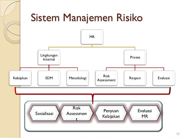 Pelatihan Manajemen Resiko