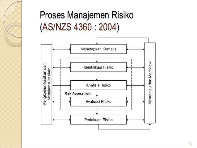 Pelatihan Manajemen Resiko