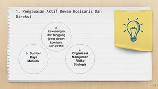 1. Pengawasan Aktif Dewan Komisaris Dan
Direksi
b. Sumber
Daya
Manusia
c.
Organisasi
Manajemen
Risiko
Strategis
a.
Kewenangan
dan tanggung
jawab dewan
komisaris
Dan Direksi
10
 