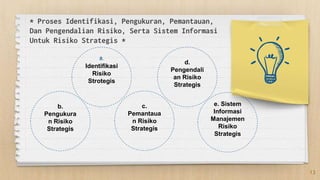 * Proses Identifikasi, Pengukuran, Pemantauan,
Dan Pengendalian Risiko, Serta Sistem Informasi
Untuk Risiko Strategis *
a.
Identifikasi
Risiko
Strotegis
b.
Pengukura
n Risiko
Strategis
c.
Pemantaua
n Risiko
Strategis
13
d.
Pengendali
an Risiko
Strategis
e. Sistem
Informasi
Manajemen
Risiko
Strategis
 