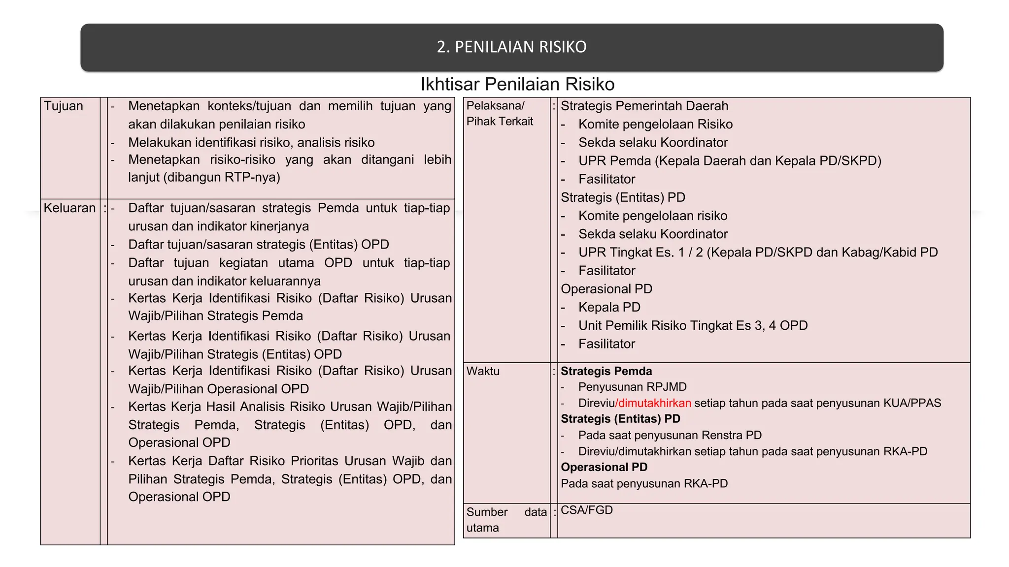 Manajemen Risiko Pemerintah Daerah 2.pdf